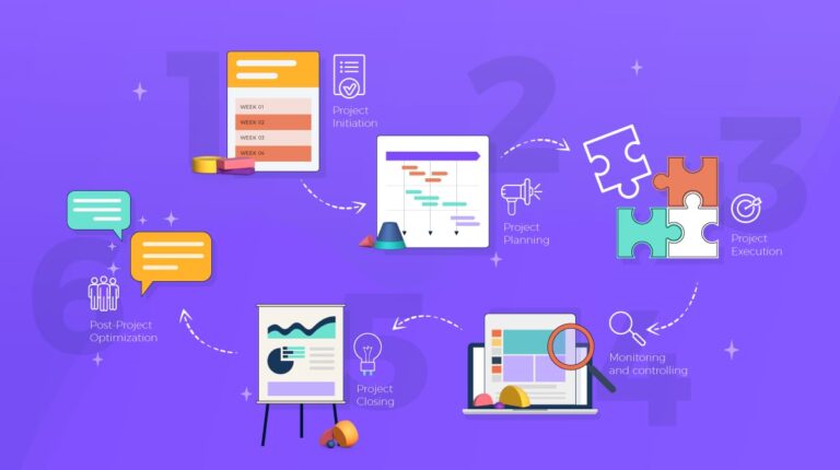 Introduction in Project Management